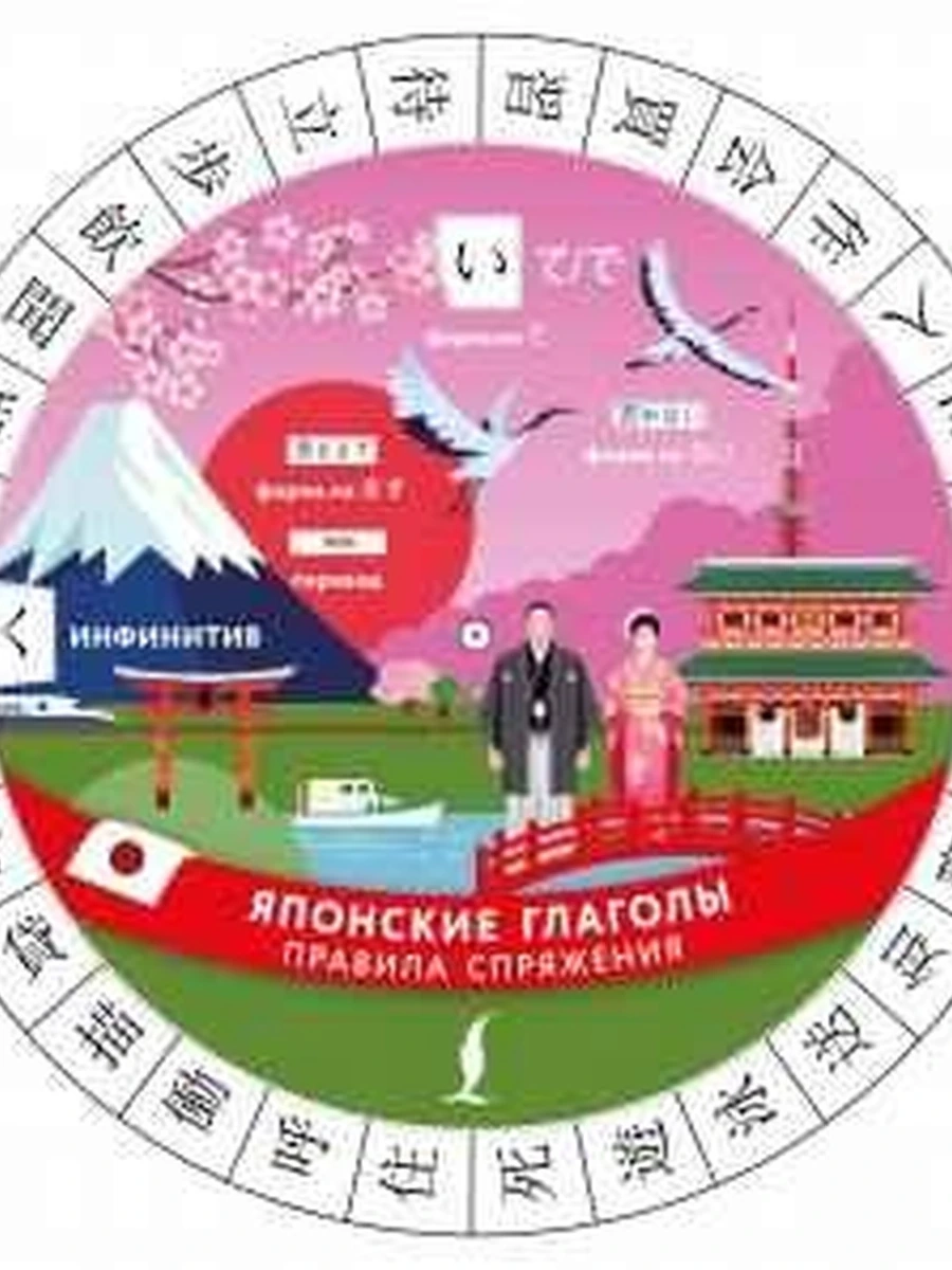 ИН Японские глаголы Правила спряжения (диск- вертушка) /АСТ/