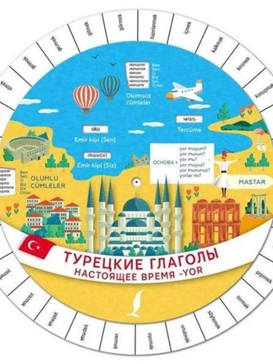 ИН Турецкие глаголы. Настоящее время -yor  (диск- вертушка) /АСТ/